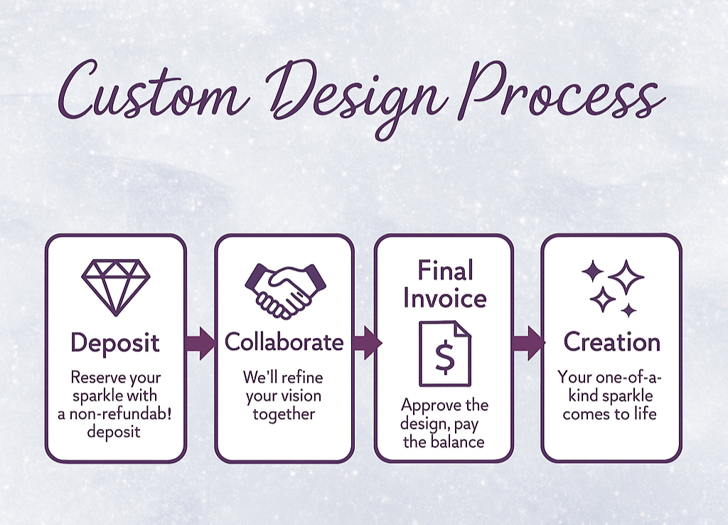 Custom Design Deposit