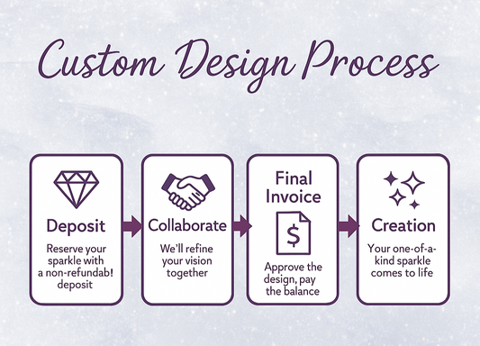 Custom Design Deposit